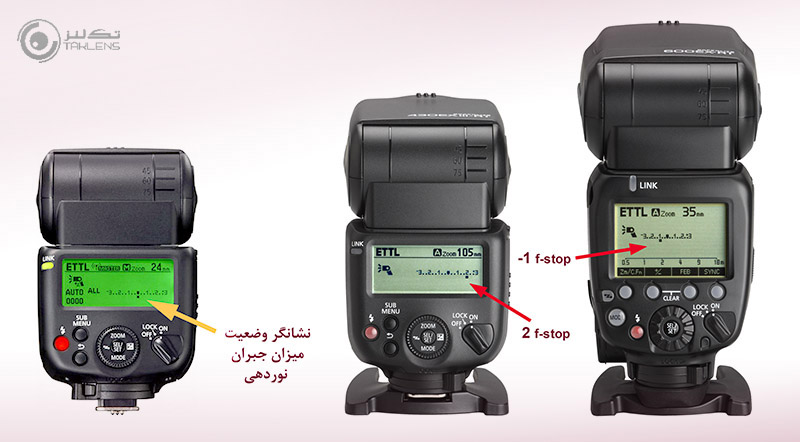 کارکرد فلاش 21