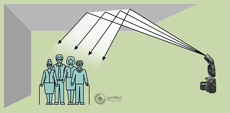 تکنیک فلاش 7