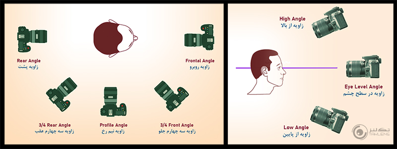 زاویه دوربین
