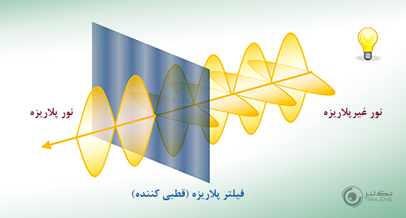 فیلتر پلاریزه 3