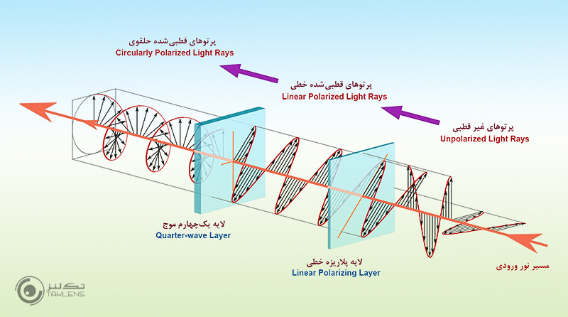 فیلتر پلاریزه 4