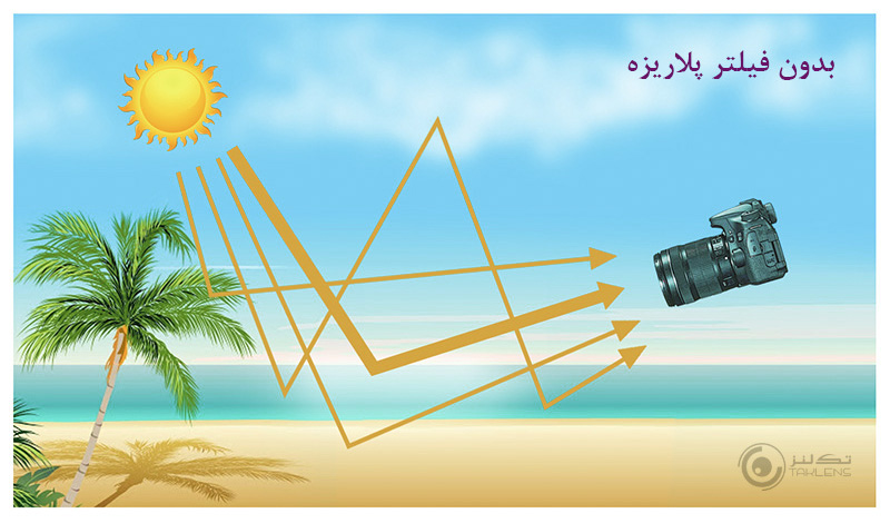 فیلتر پلاریزه 12