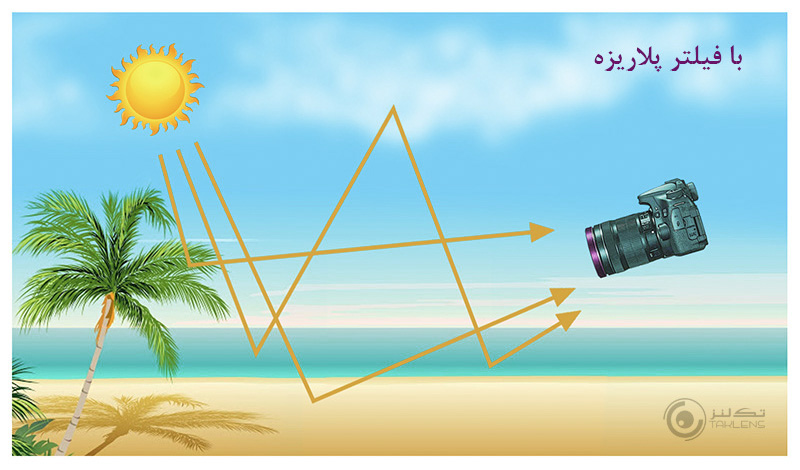 فیلتر پلاریزه 13