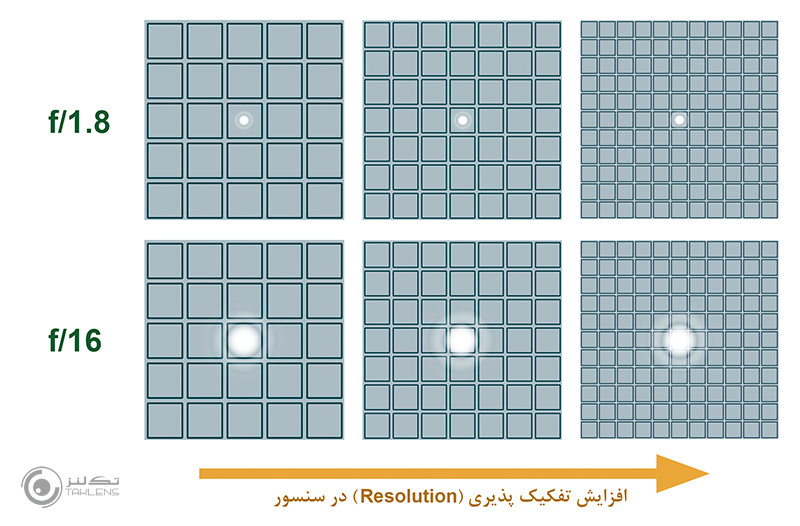 پراش نوری 10