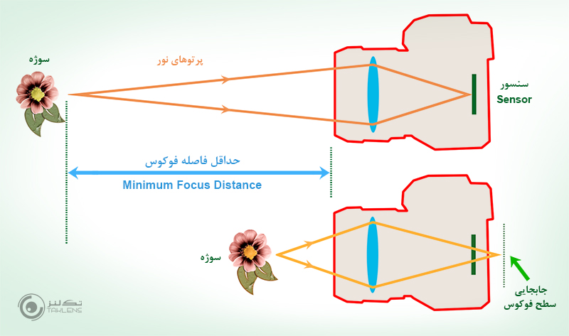 لوله گسترش 3