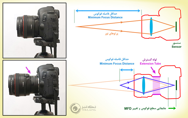 لوله گسترش 4