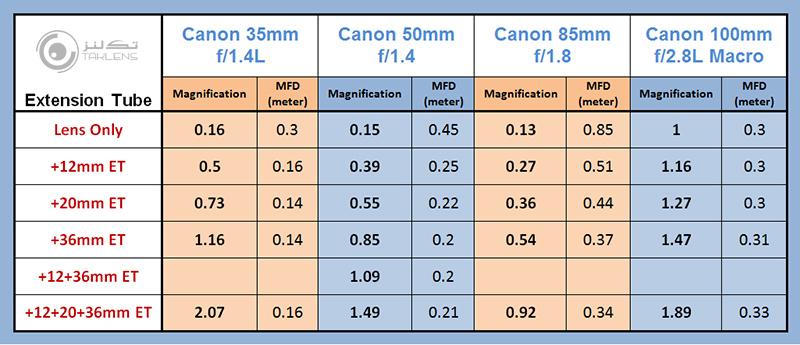 لوله گسترش 8