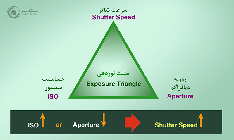 لرزش دوربین 20
