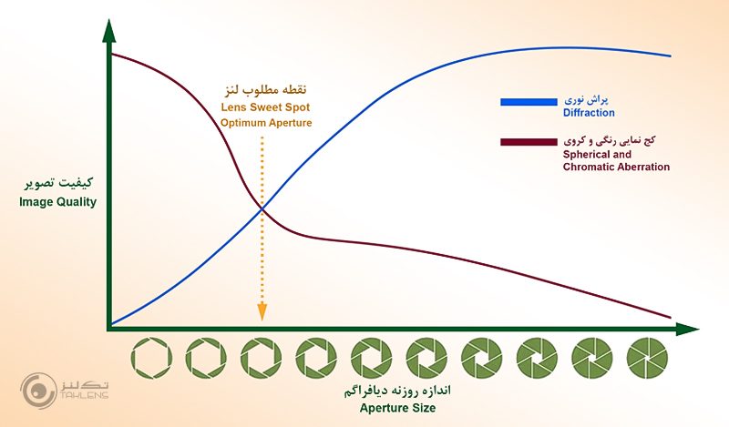 پراش نوری 21