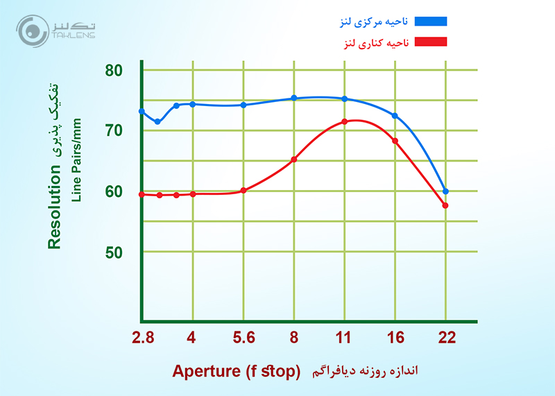 نقطه مطلوب 3