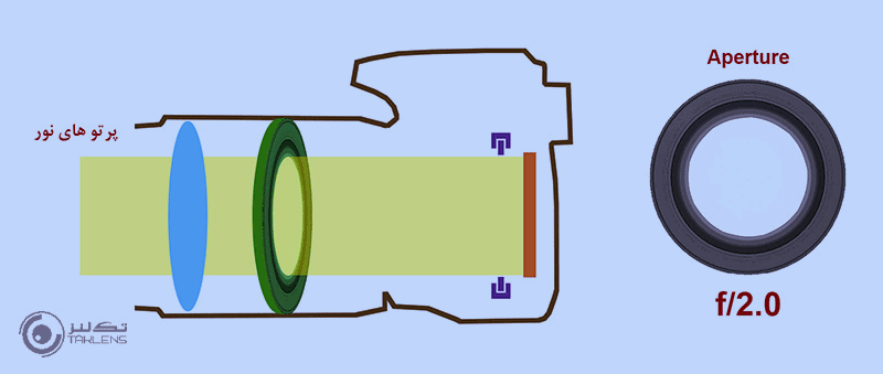 دیافراگم B 2