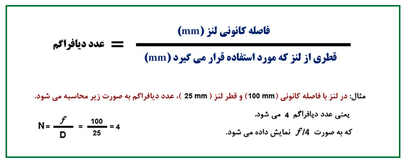 دیافراگم B 6