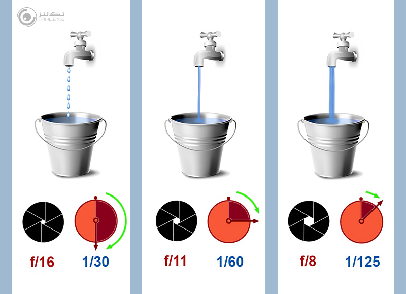 دیافراگم B 7