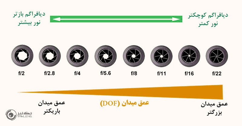 دیافراگم B 12