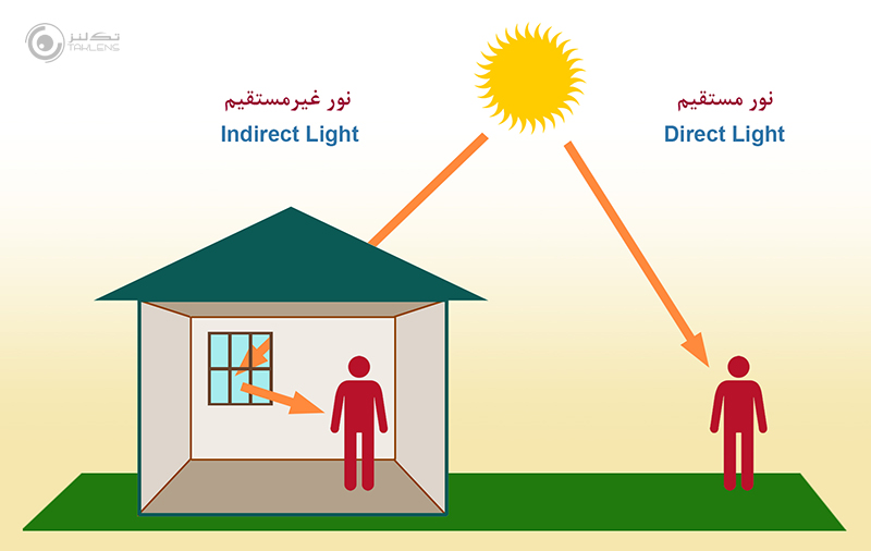 انواع نور 10