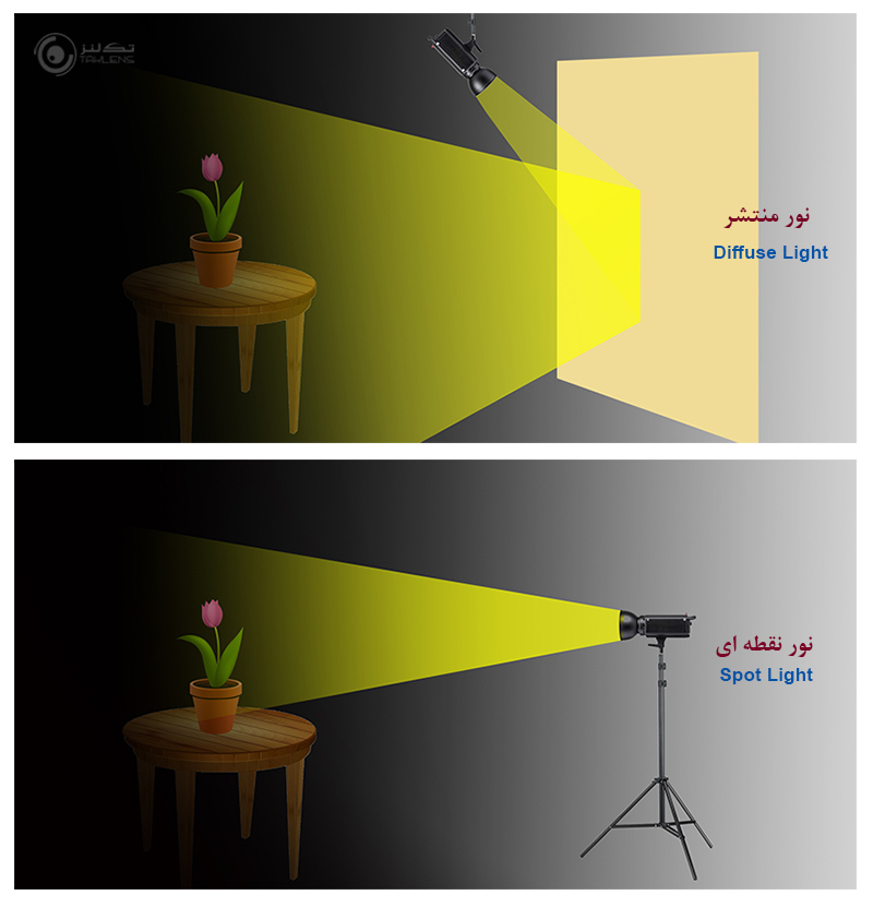 انواع نور 12