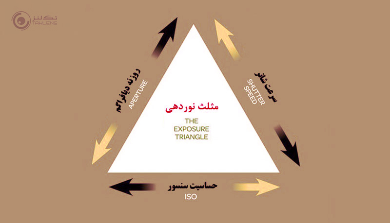 انواع نور 17