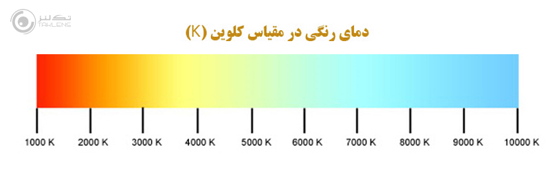 انواع نور 18