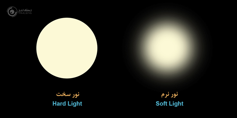 انواع نور 21