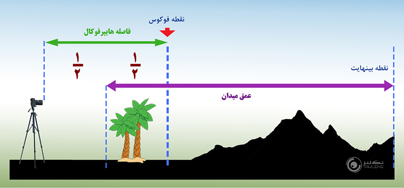 هایپرفوکال 3