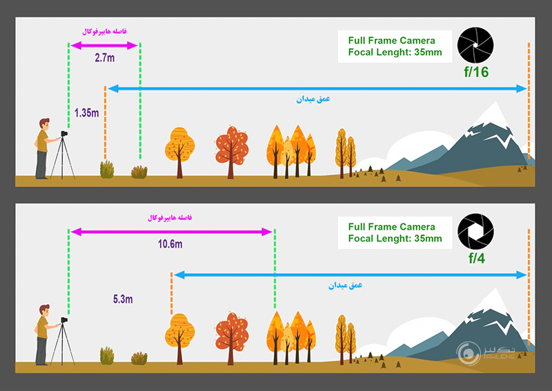 هایپرفوکال 5
