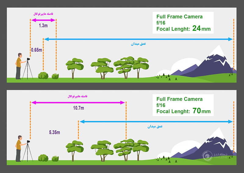 هایپرفوکال 6