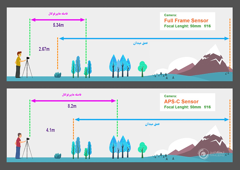 هایپرفوکال 7