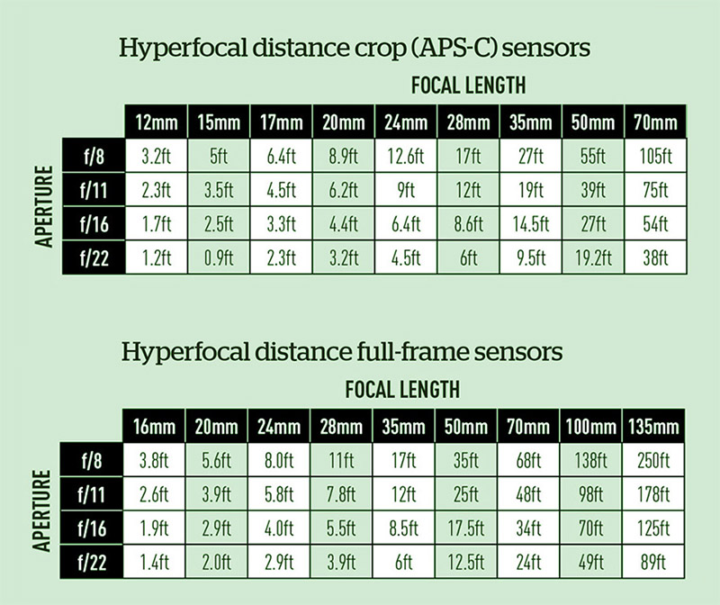 هایپرفوکال 8