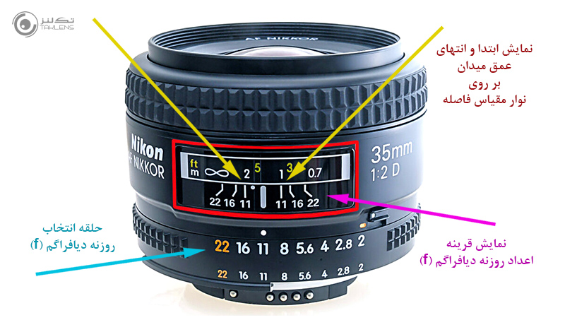 هایپرفوکال 11