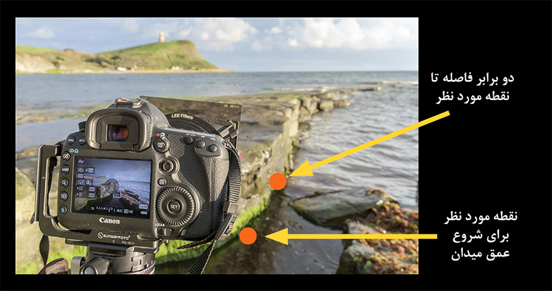 هایپرفوکال 13