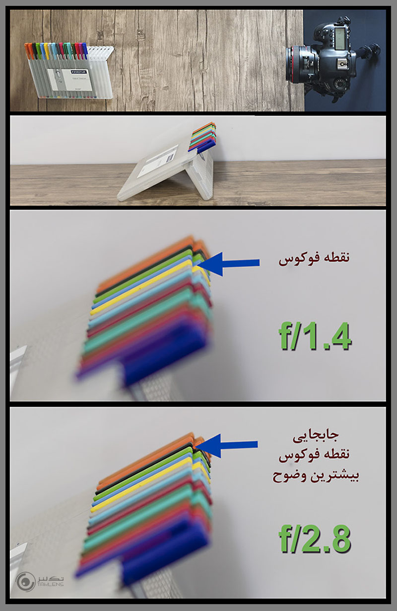 فوکوس شیفت 2