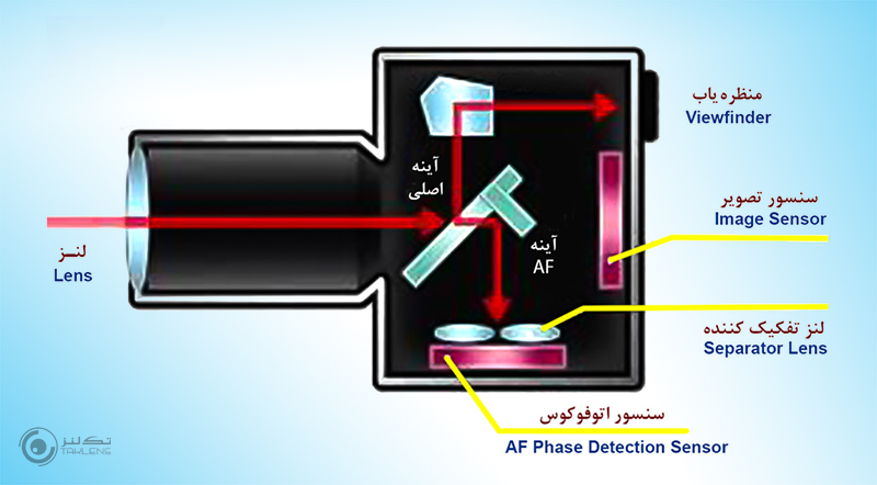 فوکوس شیفت 5