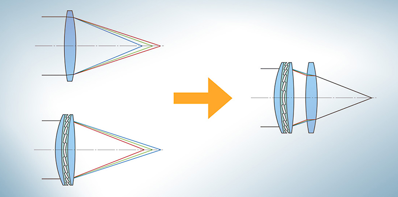 فوکوس شیفت 7