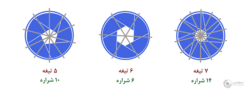 اثر ستاره 15