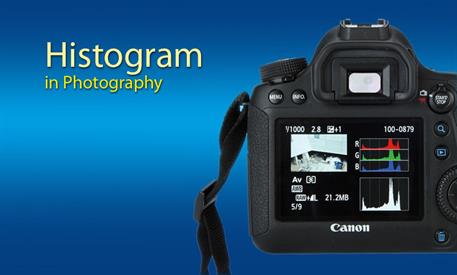 هیستوگرام تیتر